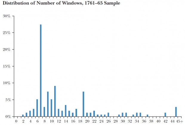 windowtax