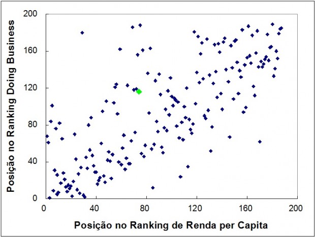 doingbusiness-renda