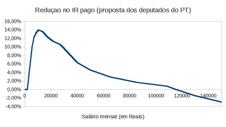 irpf-PT